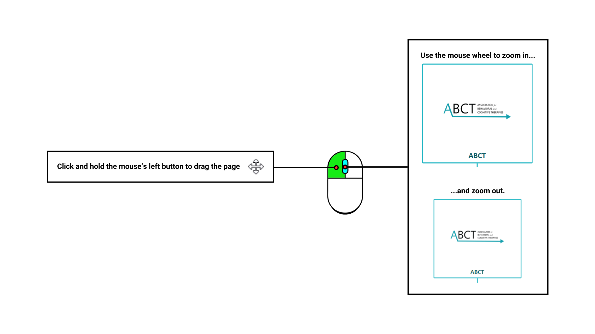 diagram that shows how to navigate this chart. it shows a computer mouse with 2 highlighted parts. for the left button, it says "click and hold the mouse's left button to drag the page." for the mouse wheel, it says "use the mouse wheel to zoom in... ...and zoom out.